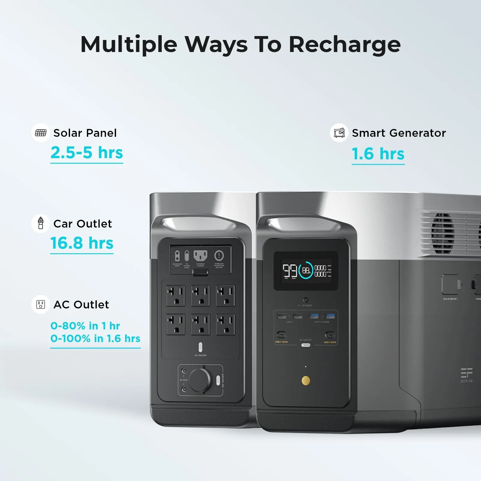 EcoFlow Delta Max (1600) Portable Power Station