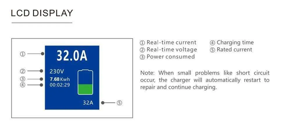 EV Charging Station Cable 32A Electric Vehicle Car Charger EVSE Wallbox Wall Mount Type 2 Cable IEC 62196-2 Level 2 240V 7.6KW